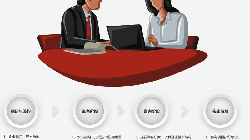 上市辅导中介费用主要包括以下几部分：